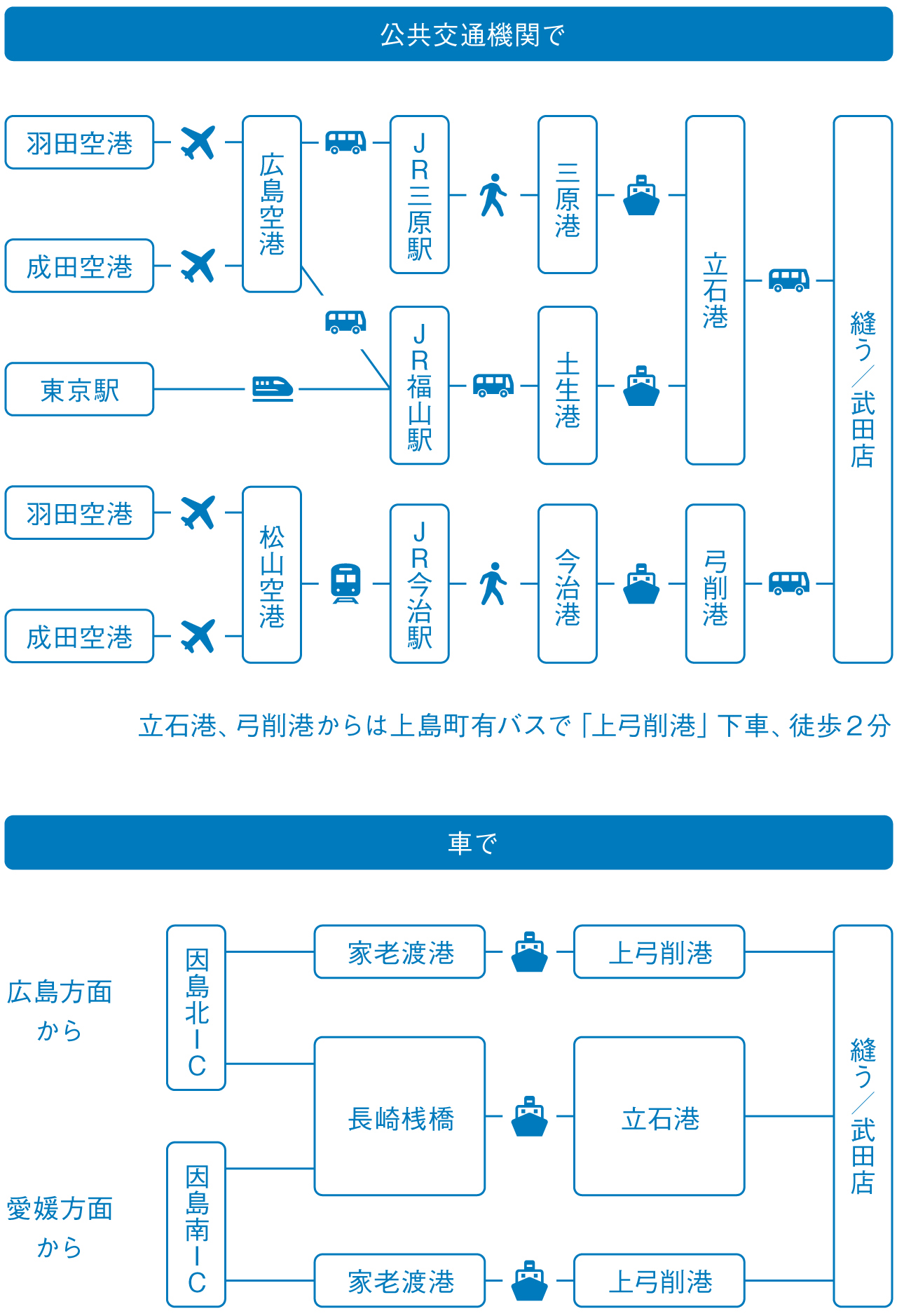 アクセス